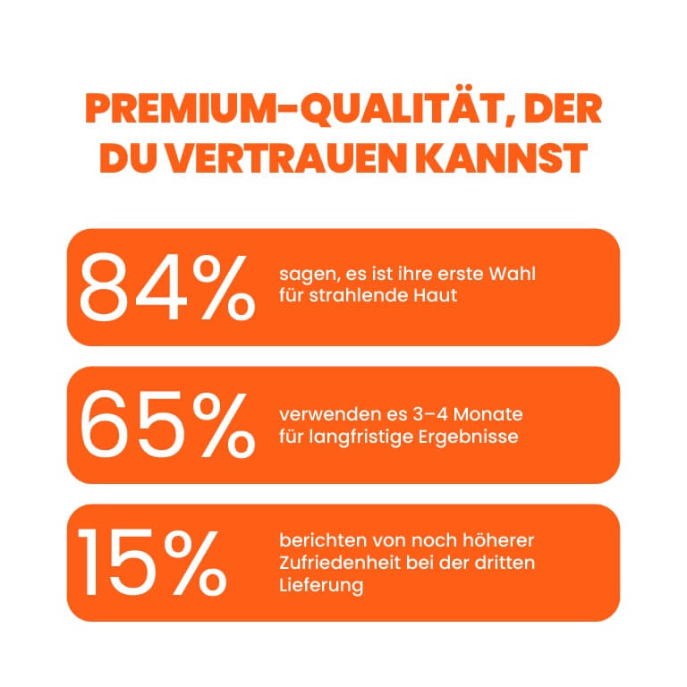 Betakaroten Gold Black